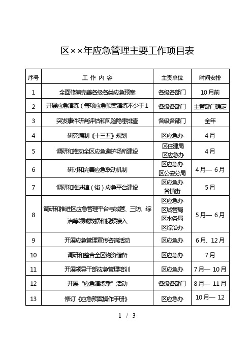 某区应急管理主要工作项目表