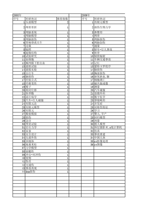 【国家自然科学基金】_头部损伤_基金支持热词逐年推荐_【万方软件创新助手】_20140731