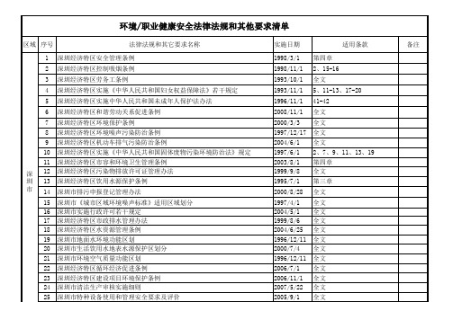 环境与职业健康安全法律法规和其他要求清单