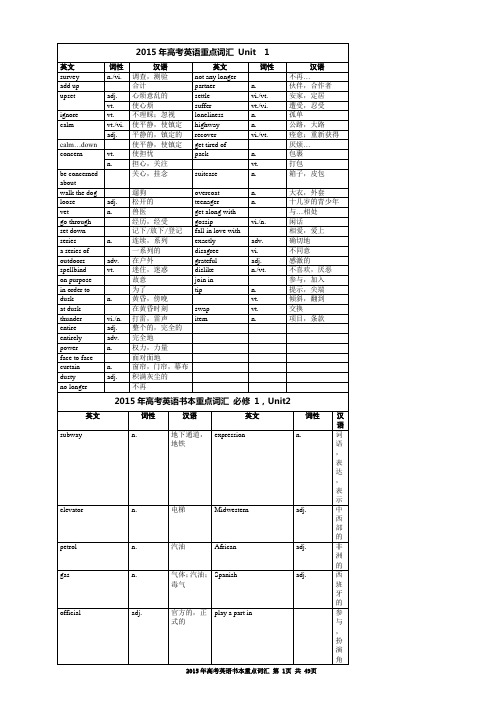 2015年高考英语(人教版必修一至选修八+)书本重点词汇