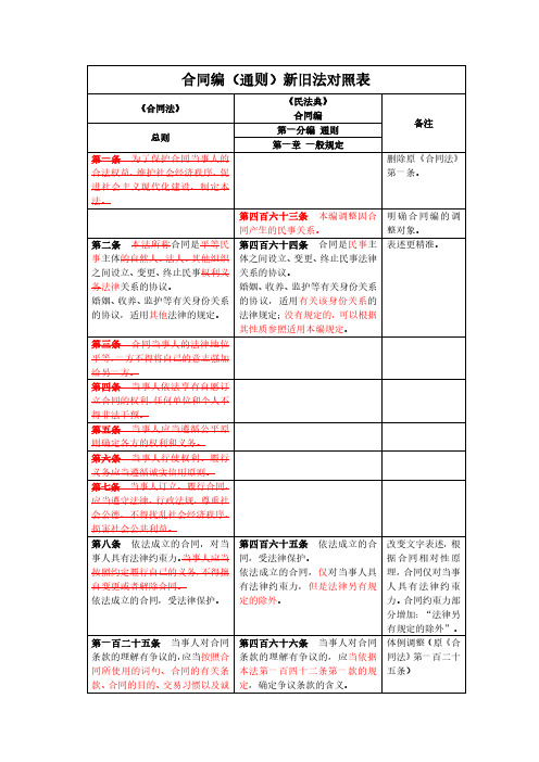 合同编(通则)新旧法对照表(旧法-民法典)