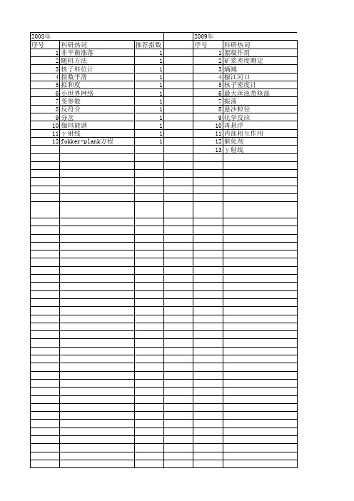 【国家自然科学基金】_统计涨落_基金支持热词逐年推荐_【万方软件创新助手】_20140801