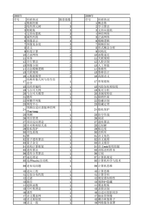 【计算机科学】_人工智能理论_期刊发文热词逐年推荐_20140724