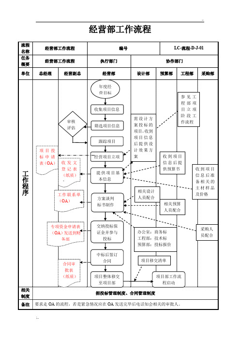 经营部工作流程 (2)