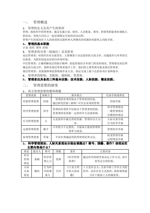 管理学原理期末总复习重点