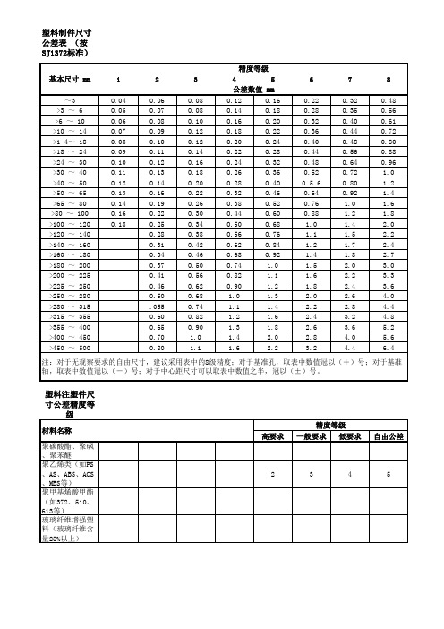 塑料件公差表