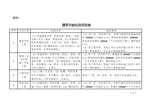 海南省建筑节能检测项目表