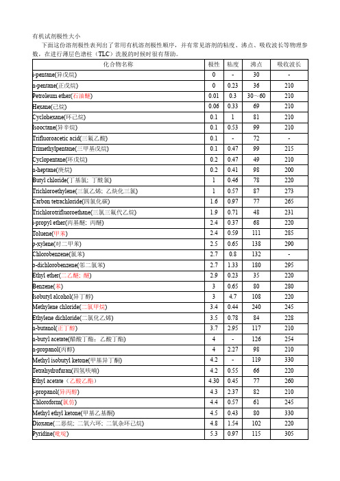 有机溶剂极性大小