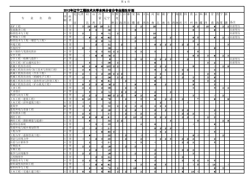 ,2011年辽宁工程技术大学本科分省分专业招生计划