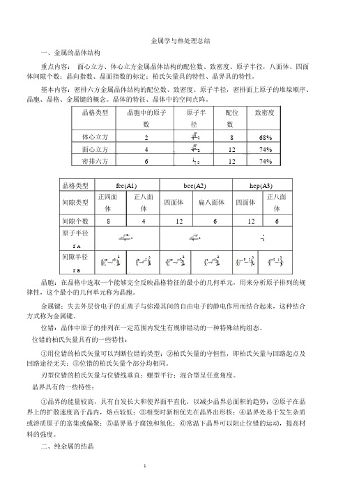 金属学与热处理知识点总结