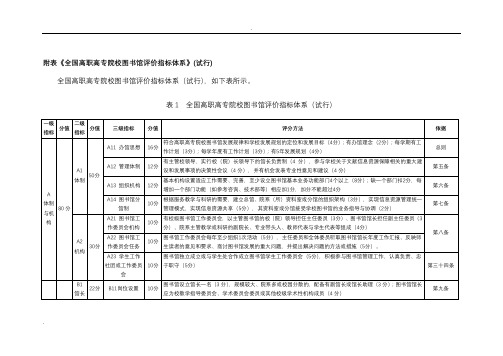 附表全国高职高专院校图书馆评价指标体系