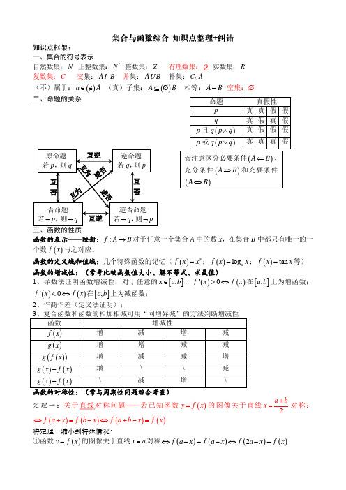 集合与函数综合 知识点整理