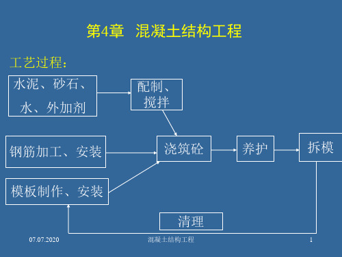 土木工程施工技术混凝土结构工程