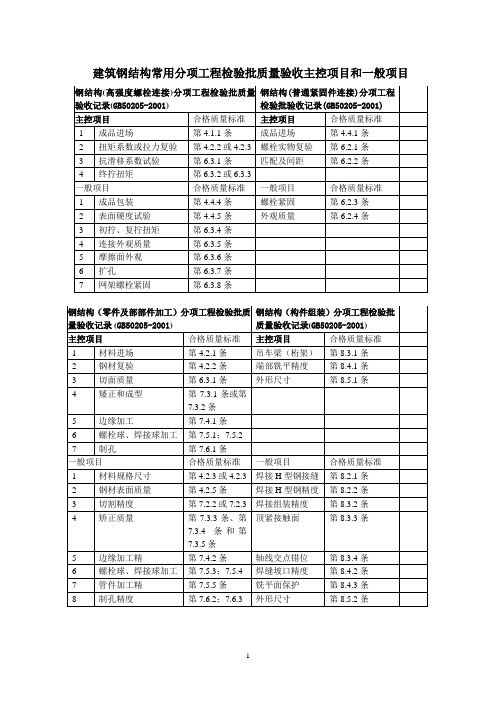 钢结构常用分项工程检验批主控及一般项目