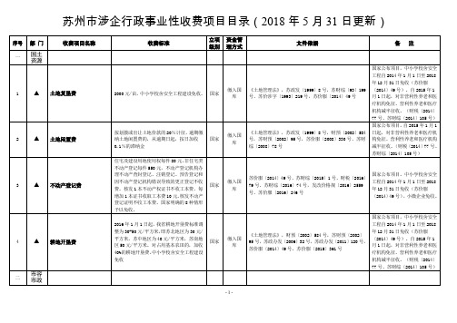 苏州市涉企行政事业性收费项目目录(2018年5月31日更新)