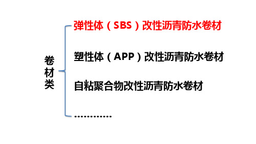 防水施工培训课件