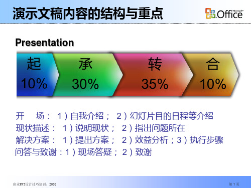 最全ppt教程ppt课件