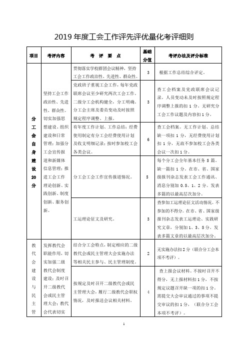 工会工作评先评优量化考评细则