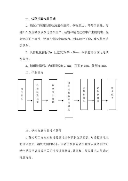 线路打磨作业指导书