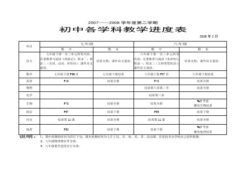 2007——2008学年度第二学期教学进度(1)