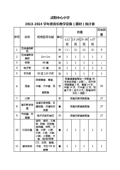 2013-2014学年小学音体美及卫生室配备标准Word 文档