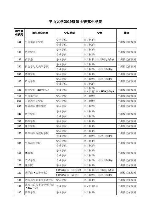 中山大学2019级硕士研究生学制