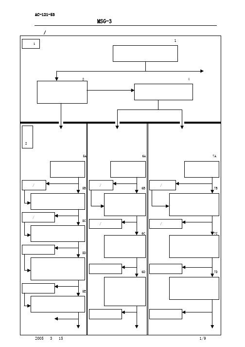 MSG-3 逻辑分析流程图