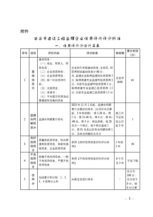 西安市建设工程监理企业信用评价评分标准