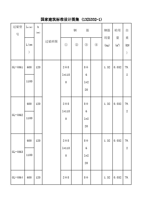 ZG过梁配筋表