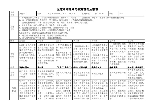 “我能干”小班区域活动计划与实施情况反馈表