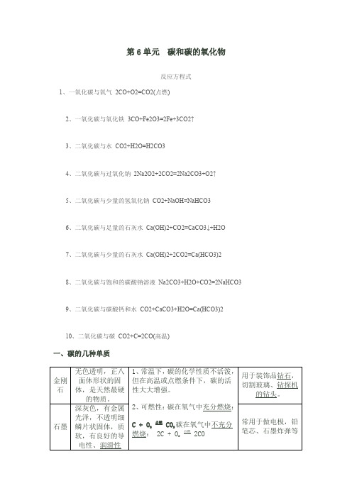 碳和碳的化合物知识点总结(1)