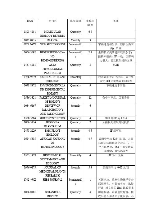 植物学SCI期刊及评价-欢迎指正和补充-from peter.NJFU
