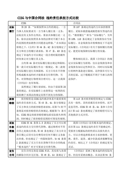 CISG与合同法违约责任及承担方式比较