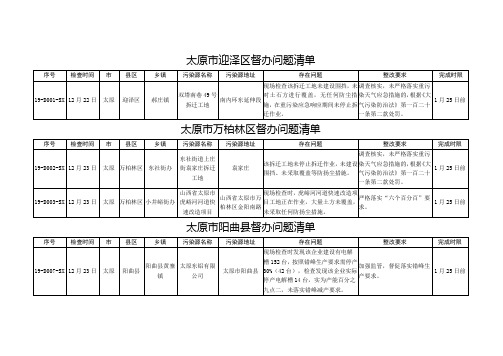 太原市迎泽区督办问题清单