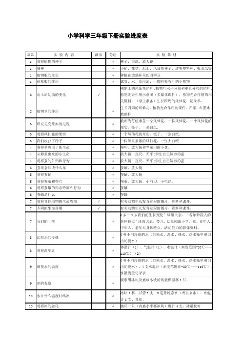 三年(下)科学实验计划进度表