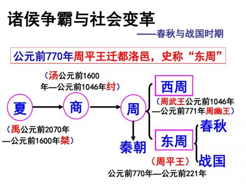 诸侯争霸与社会变革