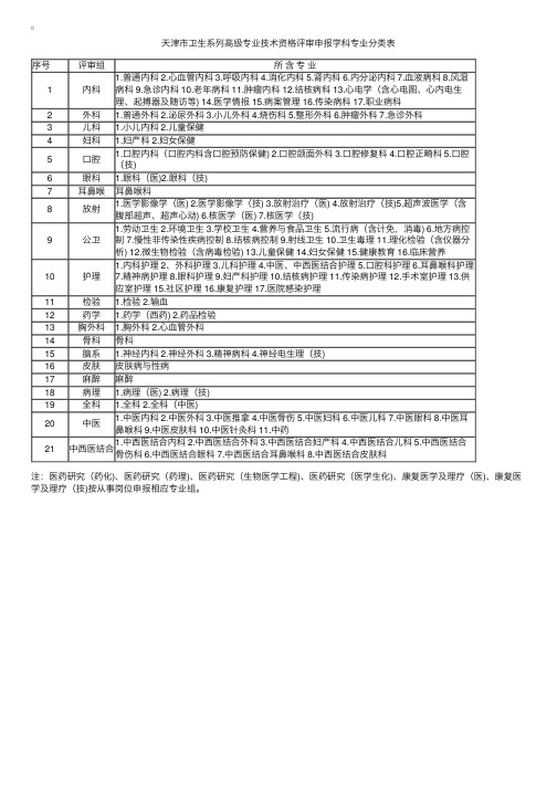 天津市卫生系列高级职称评审申报学科专业分类表