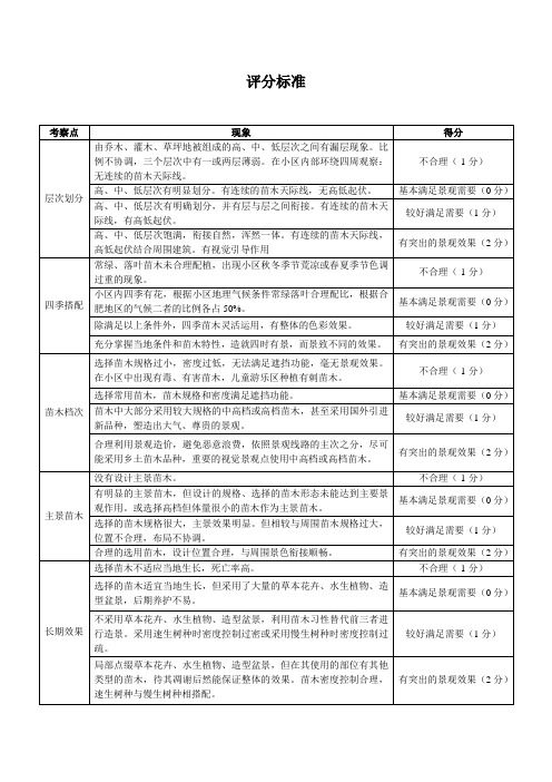 园林设计、施工考察评分标准