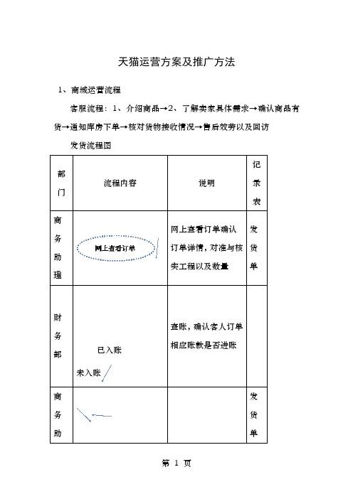 天猫商城推广方案