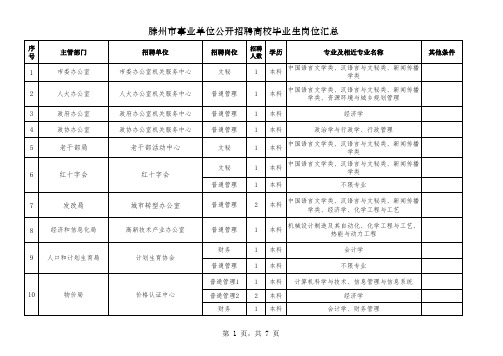 2012年滕州市事业单位公开招聘高校毕业生岗位汇总