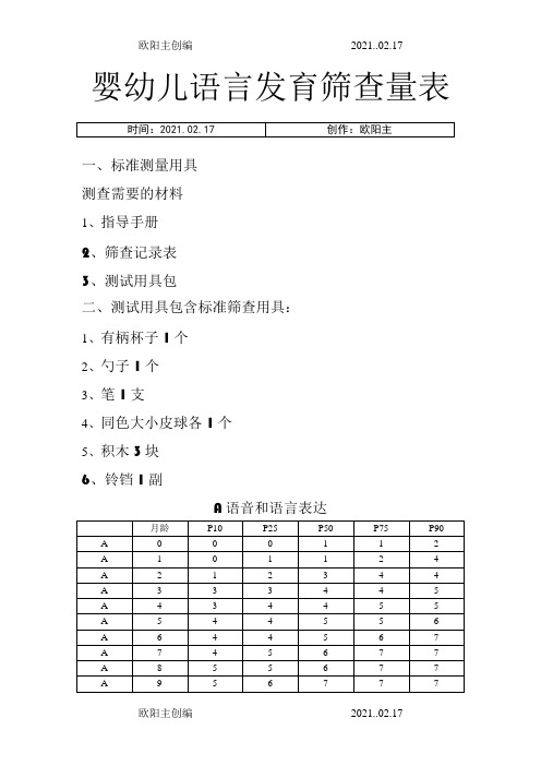 婴幼儿语言发育筛查量表之欧阳主创编