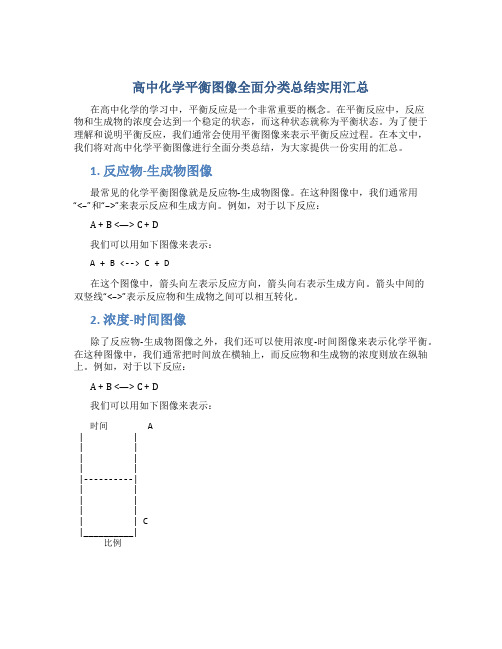 高中化学平衡图像全面分类总结实用汇总