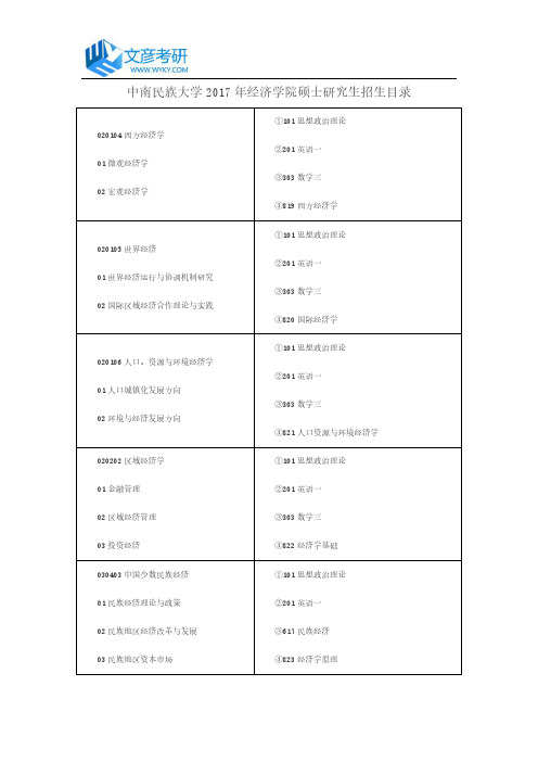 中南民族大学2017年经济学院硕士研究生招生目录