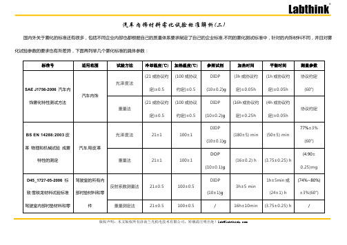 汽车内饰材料雾化标准解析(二)