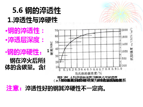 5.6  钢的淬透性