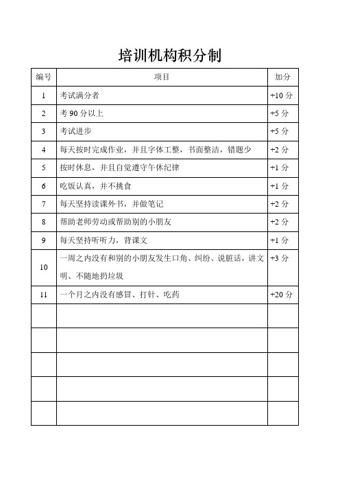 培训机构积分制学生奖励办法