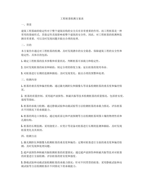 工程桩基检测方案表