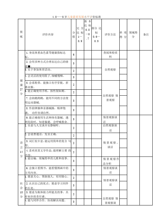 4.5――5岁儿童素质发展水平评价标准——幼儿园标准化管理文档范本模版