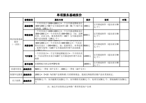 2012年丁卯电商淘宝外包运营基础服务报价表