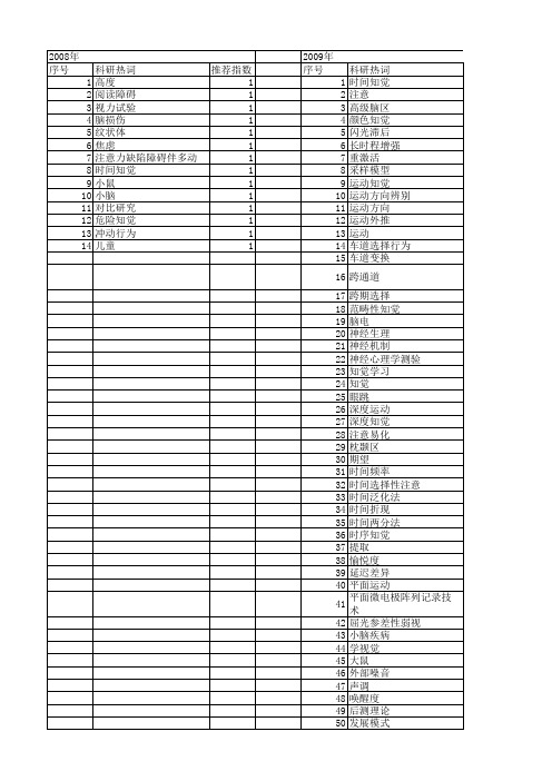 【国家自然科学基金】_时间知觉_基金支持热词逐年推荐_【万方软件创新助手】_20140729